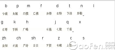 小学汉语拼音表(字母表,声母表,韵母表)